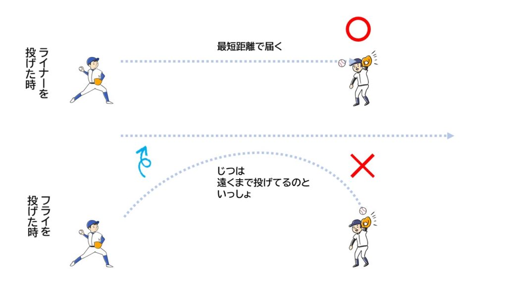 基本中の基本 キャッチボールの考え方 図解 Hanapen News