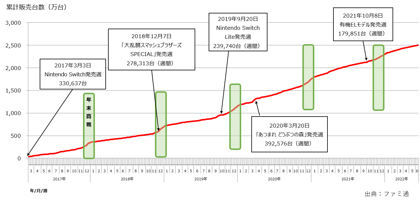 任天堂 switch 数量1台 Nintendo Switch｜任天堂
